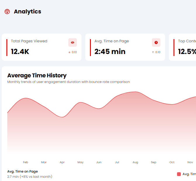 dashcart-template-2